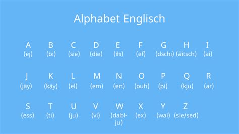 Englische Aussprache von H